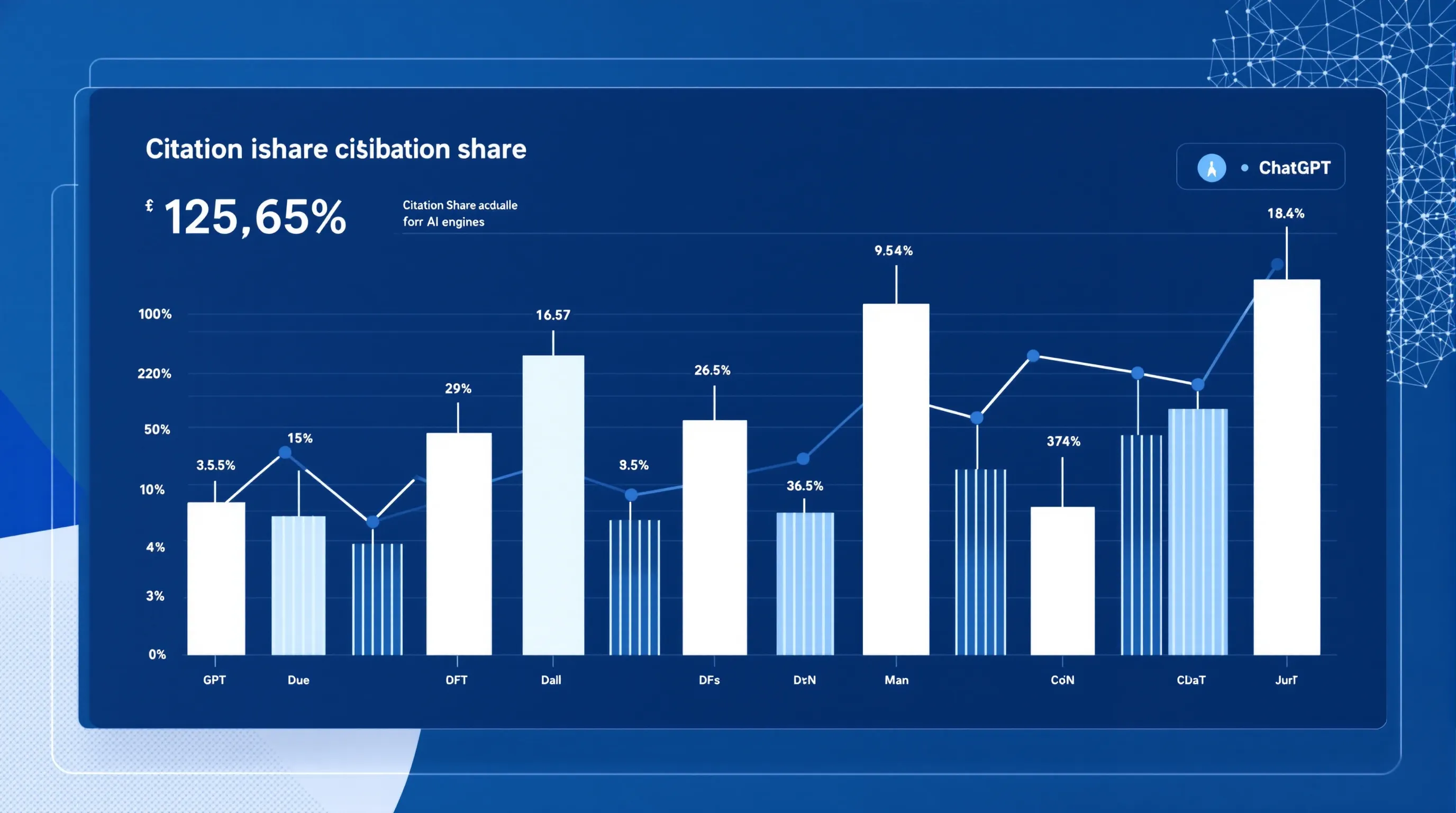 Citation share trend chart across major AI engines showing growth over time