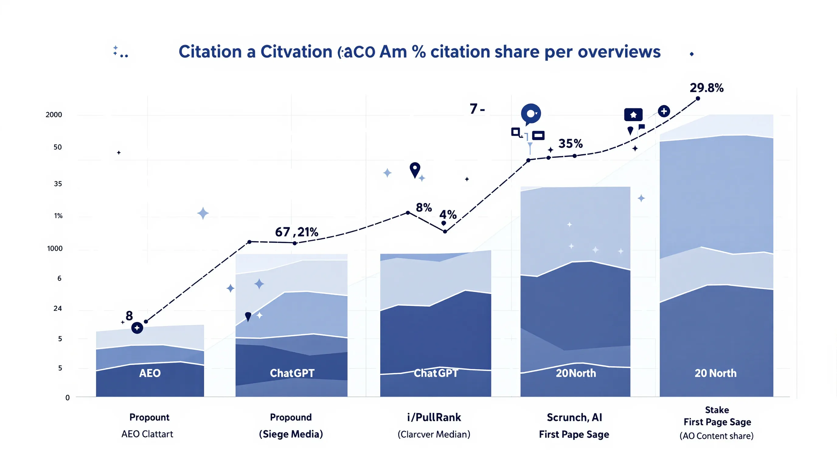Citation share comparison chart for top AI search optimization companies